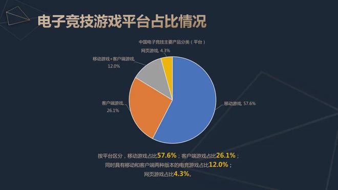 2威客电竞024中国电竞产业报告：收入2756亿成都办赛全国第二(图6)