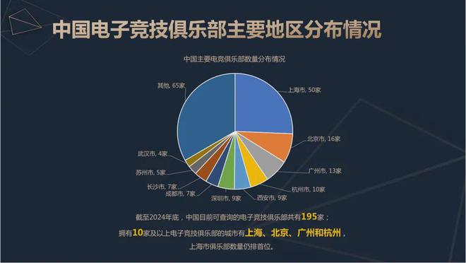 2威客电竞024中国电竞产业报告：收入2756亿成都办赛全国第二(图10)