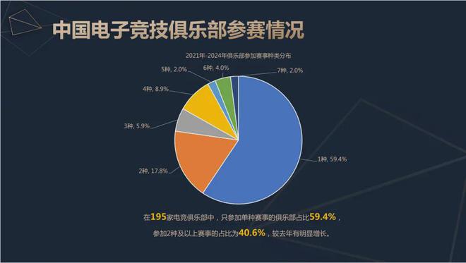2威客电竞024中国电竞产业报告：收入2756亿成都办赛全国第二(图11)