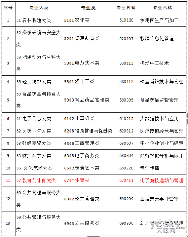 电竞游戏被正名后 将推动那些行业发展威客电竞(图1)