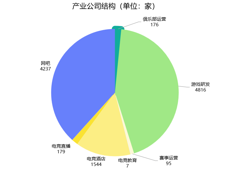 威客电竞入口2024年四川省电子竞技产业报告(图3)