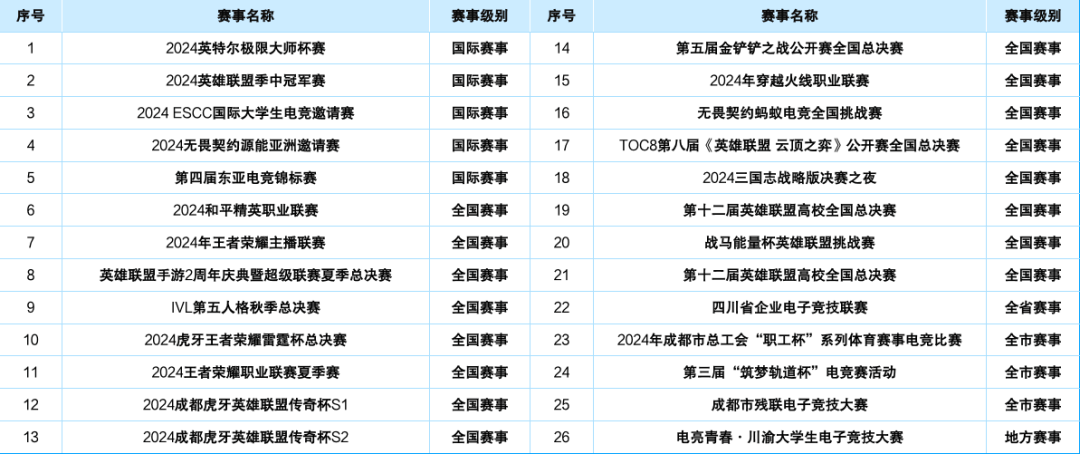威客电竞入口2024年四川省电子竞技产业报告(图11)