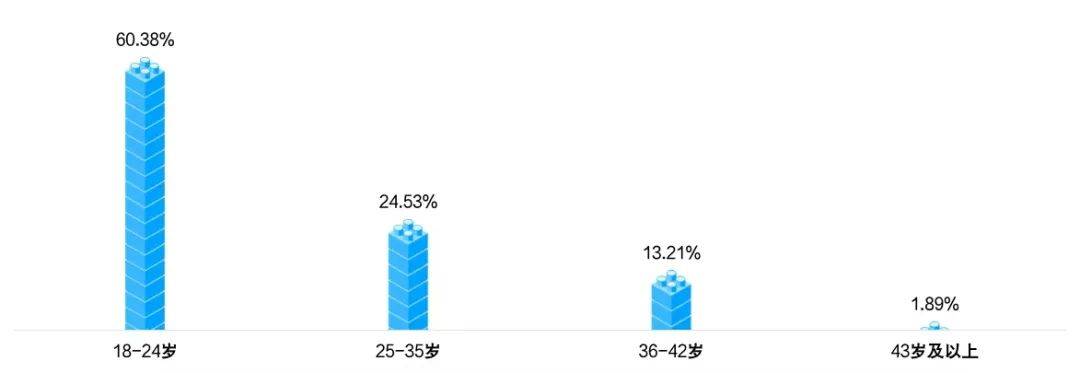 威客电竞入口2024年四川省电子竞技产业报告(图8)