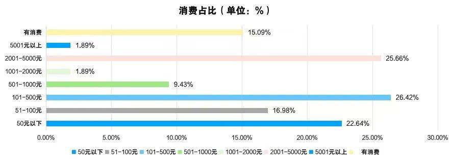 威客电竞入口2024年四川省电子竞技产业报告(图5)