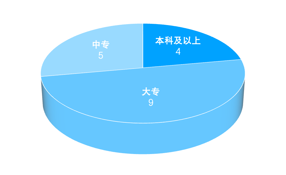 威客电竞入口2024年四川省电子竞技产业报告(图14)