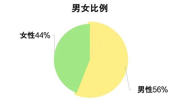 威客电竞入口2024年四川省电子竞技产业报告(图7)