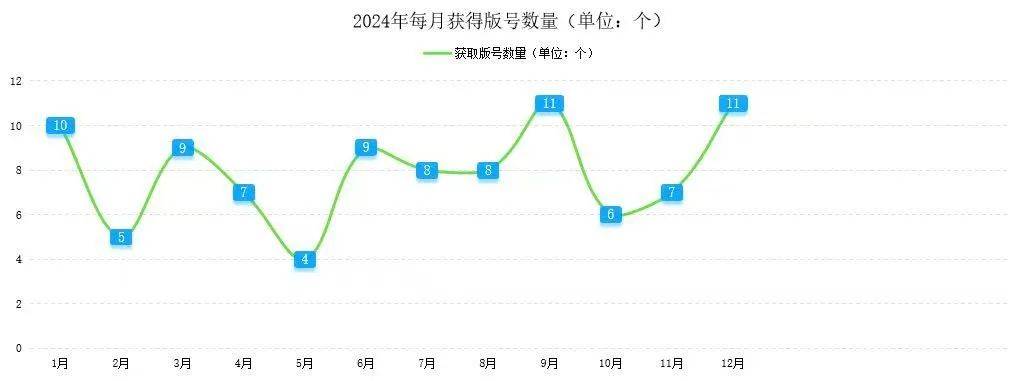 威客电竞入口2024年四川省电子竞技产业报告(图6)