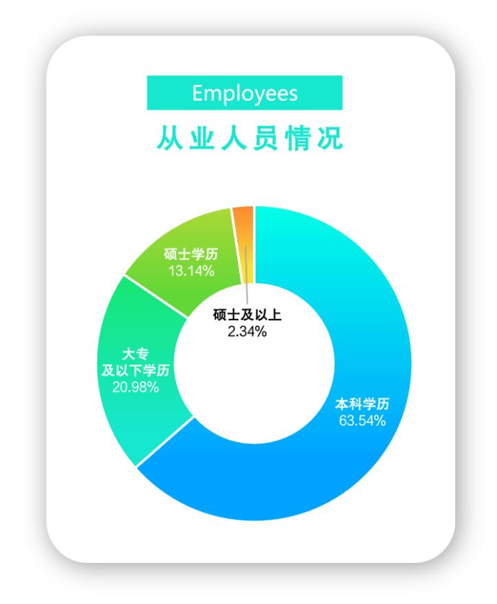 威客电竞入口2024年四川省电子竞技产业报告(图10)