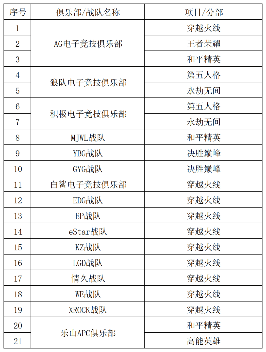 威客电竞入口2024年四川省电子竞技产业报告(图13)