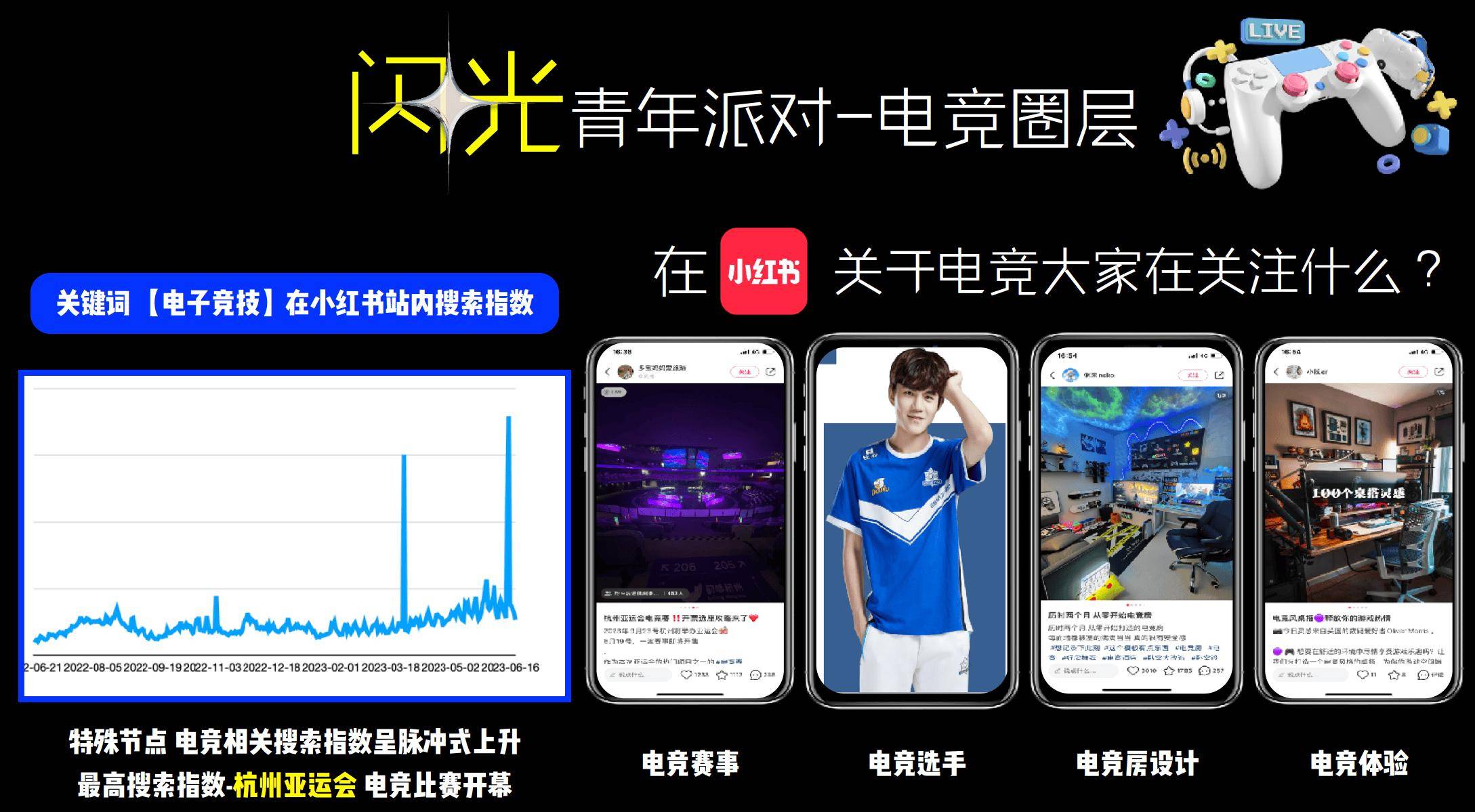 威客电竞入口小红书也配玩电竞？(图1)