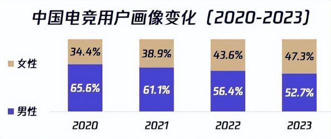 电子竞技威客电竞下载需要“她”(图1)