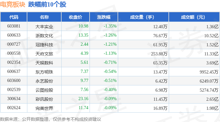 电竞板块4月15日涨112%华立科技领涨主威客电竞入口力资金净流入158亿元(图2)