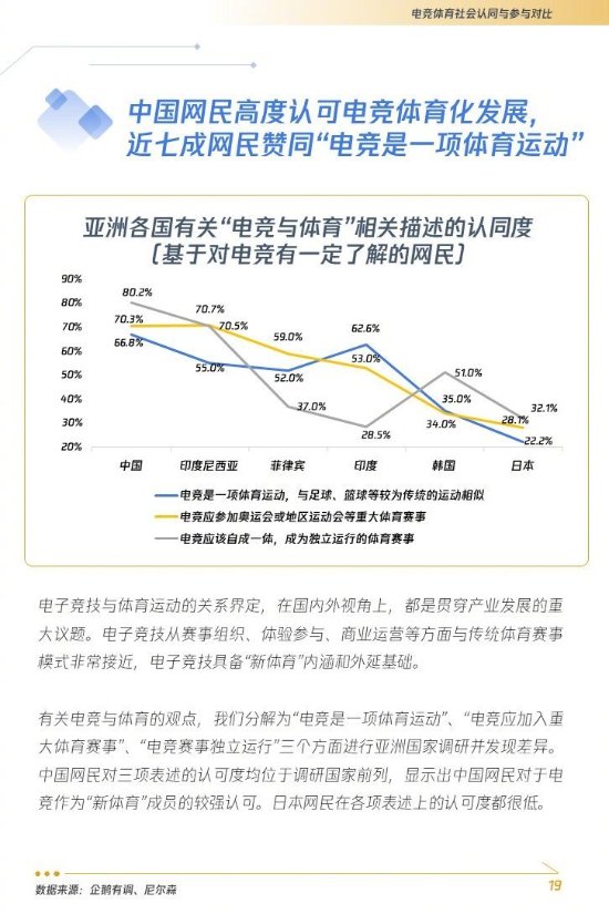 七成网民认可电竞为体育运动 具威客电竞app备“新体育”内涵(图1)
