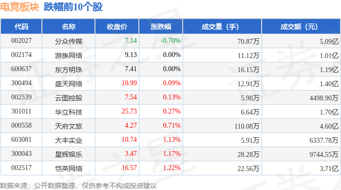 电竞板块4月21日涨143%彩讯股份领涨主力资金净流入307亿元威客电竞app(图2)