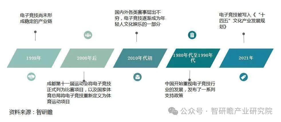 中国移动电竞游戏行业威客电竞注册市场运营状况及投资战略决策报告(图2)