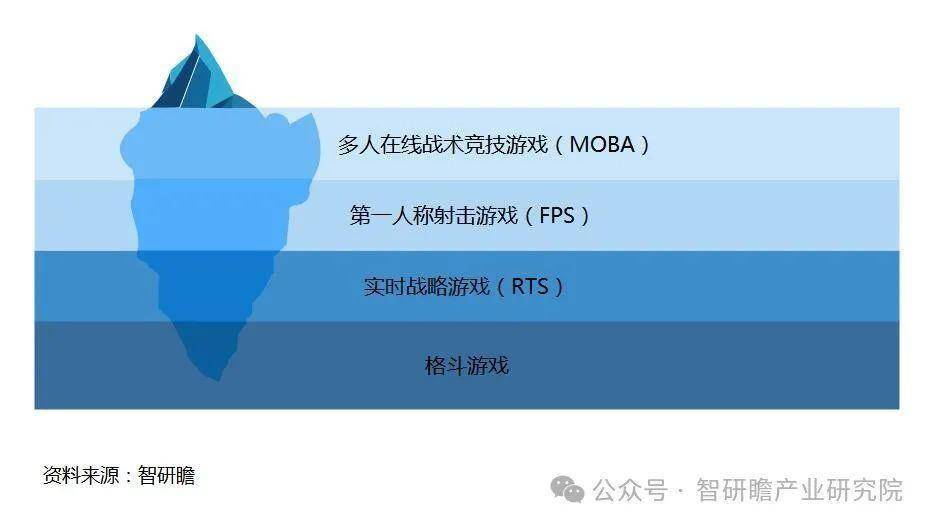 中国移动电竞游戏行业威客电竞注册市场运营状况及投资战略决策报告(图1)