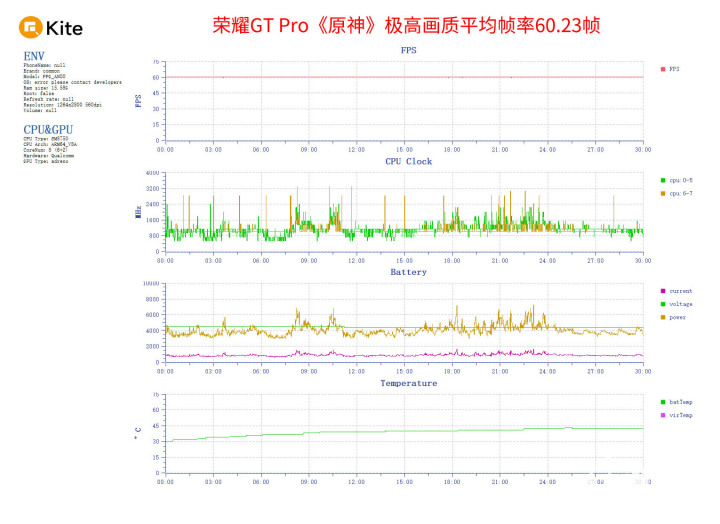 荣耀GT Pro评测 电竞性能游戏帧率稳如泰山威客电竞官网(图5)
