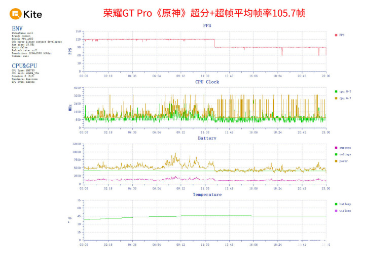 荣耀GT Pro评测 电竞性能游戏帧率稳如泰山威客电竞官网(图8)