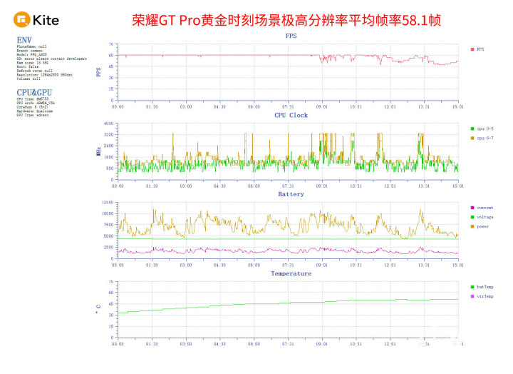 荣耀GT Pro评测 电竞性能游戏帧率稳如泰山威客电竞官网(图12)