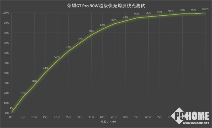 荣耀GT Pro评测 电竞性能游戏帧率稳如泰山威客电竞官网(图14)
