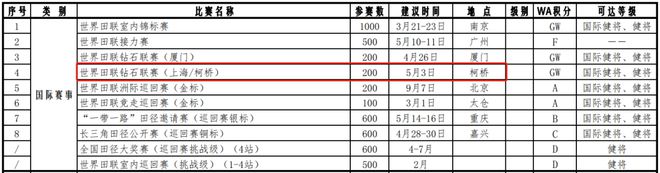 威客电竞下载这项国际顶级大赛来柯桥了(图2)